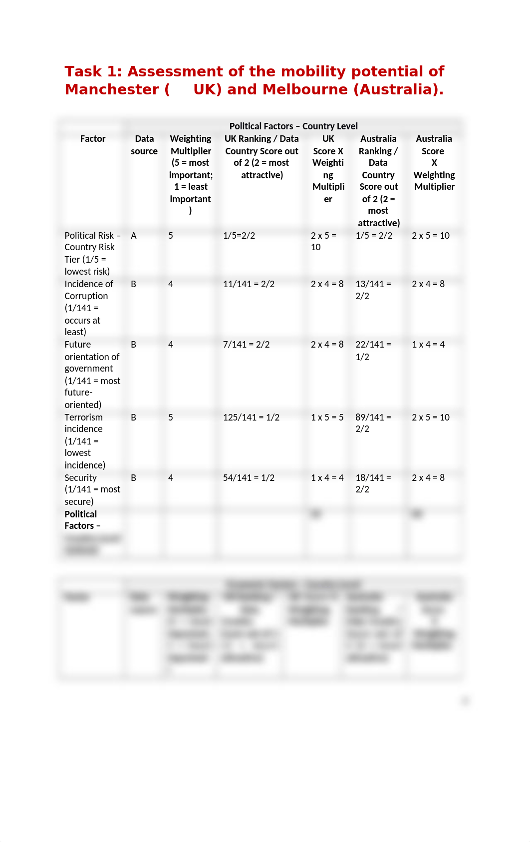 ISM Mid-term assignment. Junior Thadee Macumu.docx_dazclqwdqzh_page4