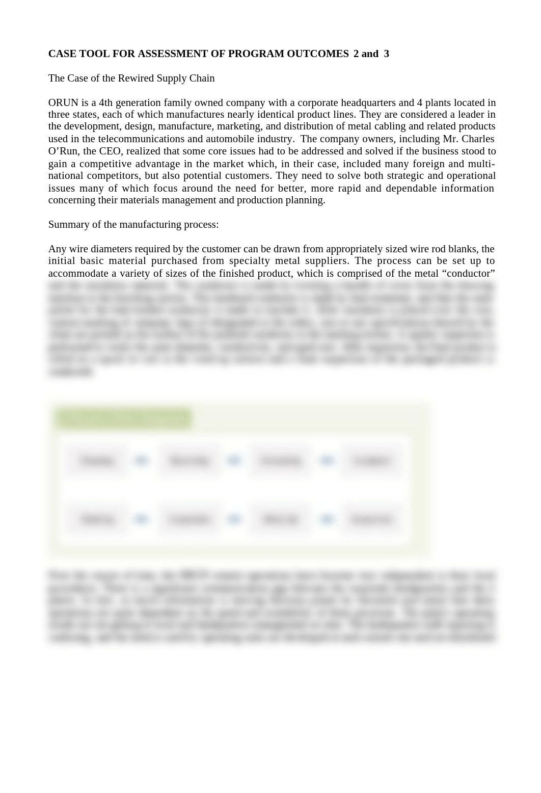 CASE OF THE REWIRED SUPPLY CHAIN_dazg9n4e99d_page1