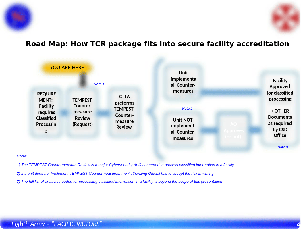 IN10 - 8A TEMPEST Countermeasure Review (TCR) Training.pptx_dazh5ucfms2_page4