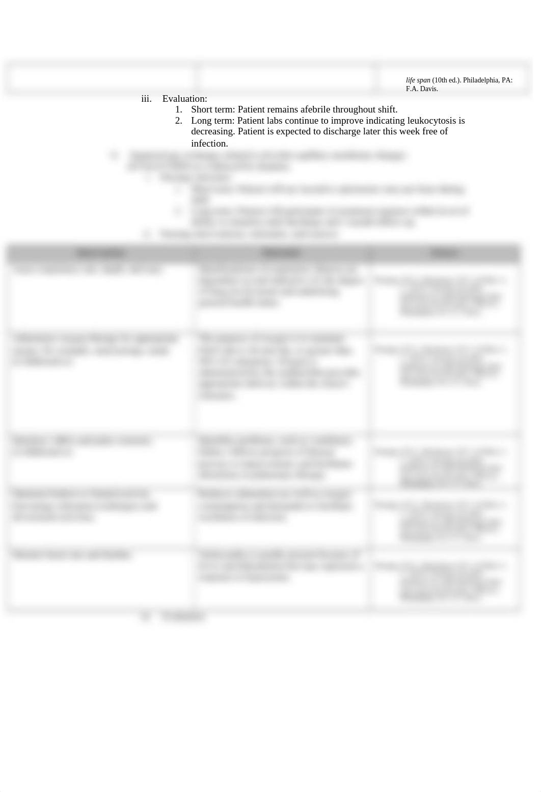 Nursing Care Plan Outline Form .docx_dazoayedq2p_page2