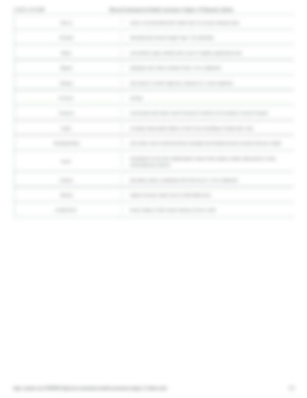 Physical Examination & Health Assessment- Chapter 12 Flashcards _ Quizlet.pdf_dazphhbyczu_page2