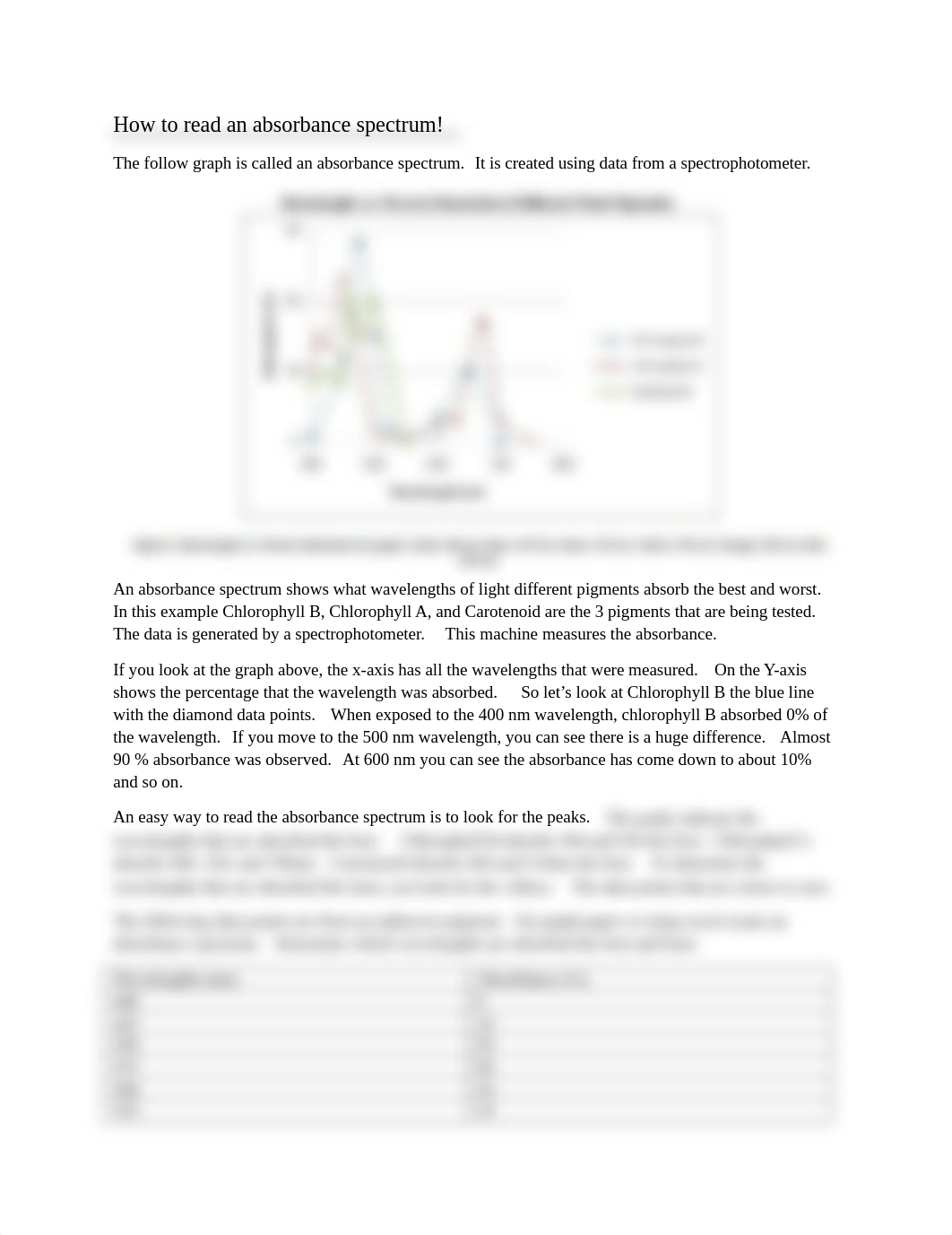 How to read an absorbance spectrum.docx_dazqdovm2ad_page1