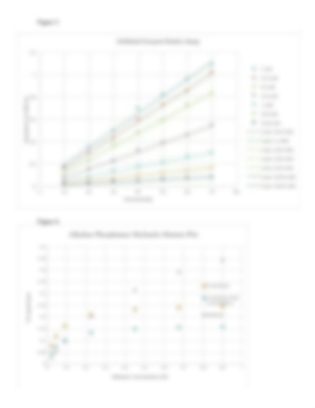 MCB lab 5 graphs.docx_dazsoto9czt_page2