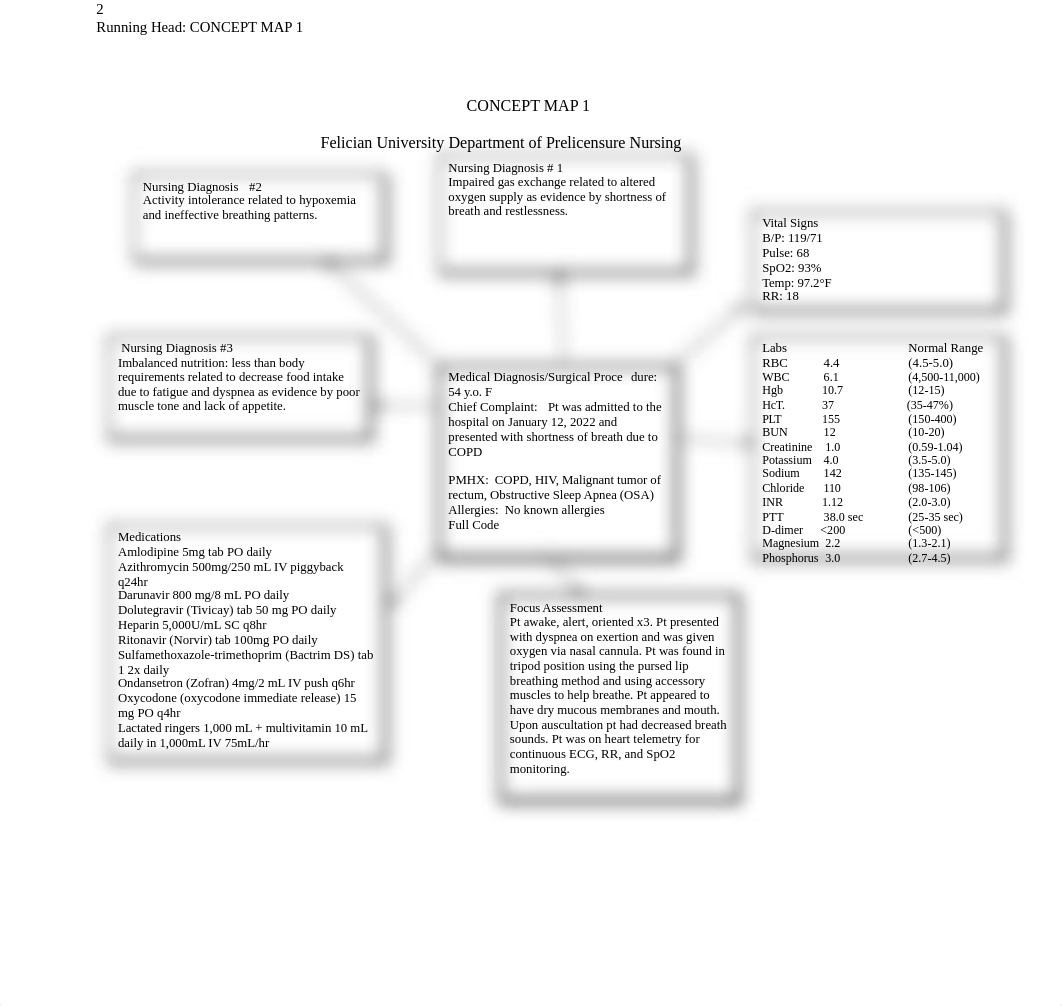 Concept Map 1.docx_dazu3yj630n_page2