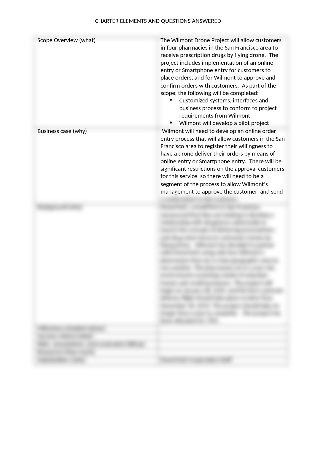 Wilmont DroneTech Project.docx_db00txgwbq8_page1