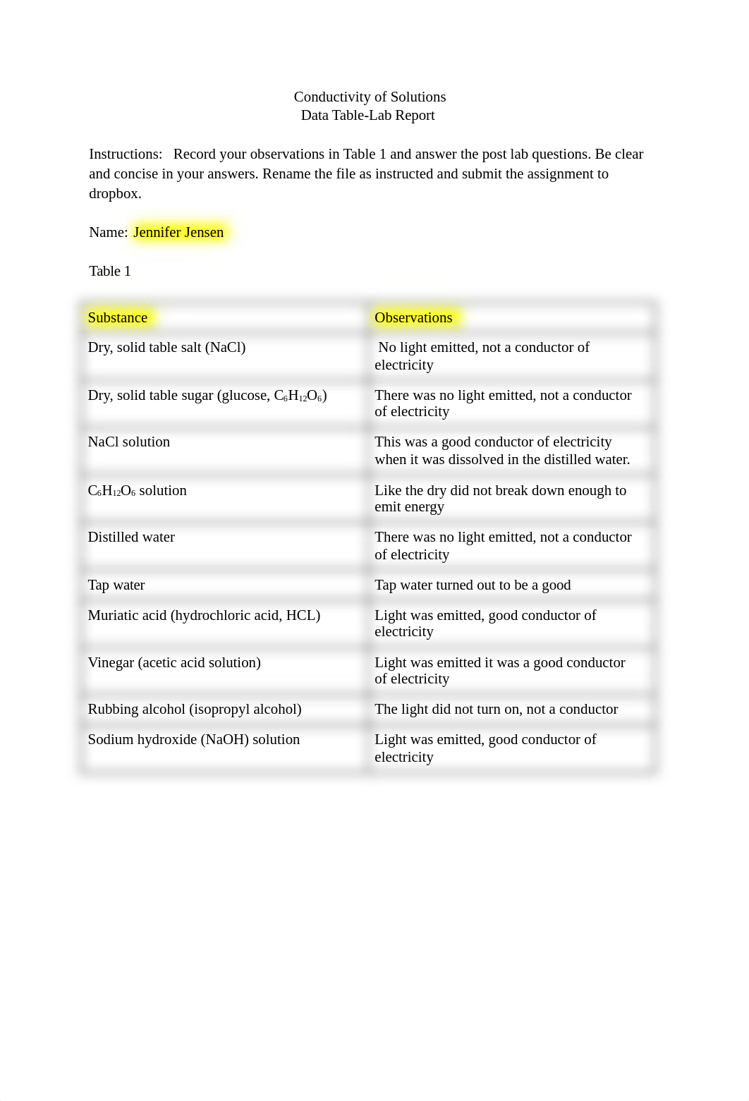 Conductivity of Solutions .docx_db023gqdgji_page1