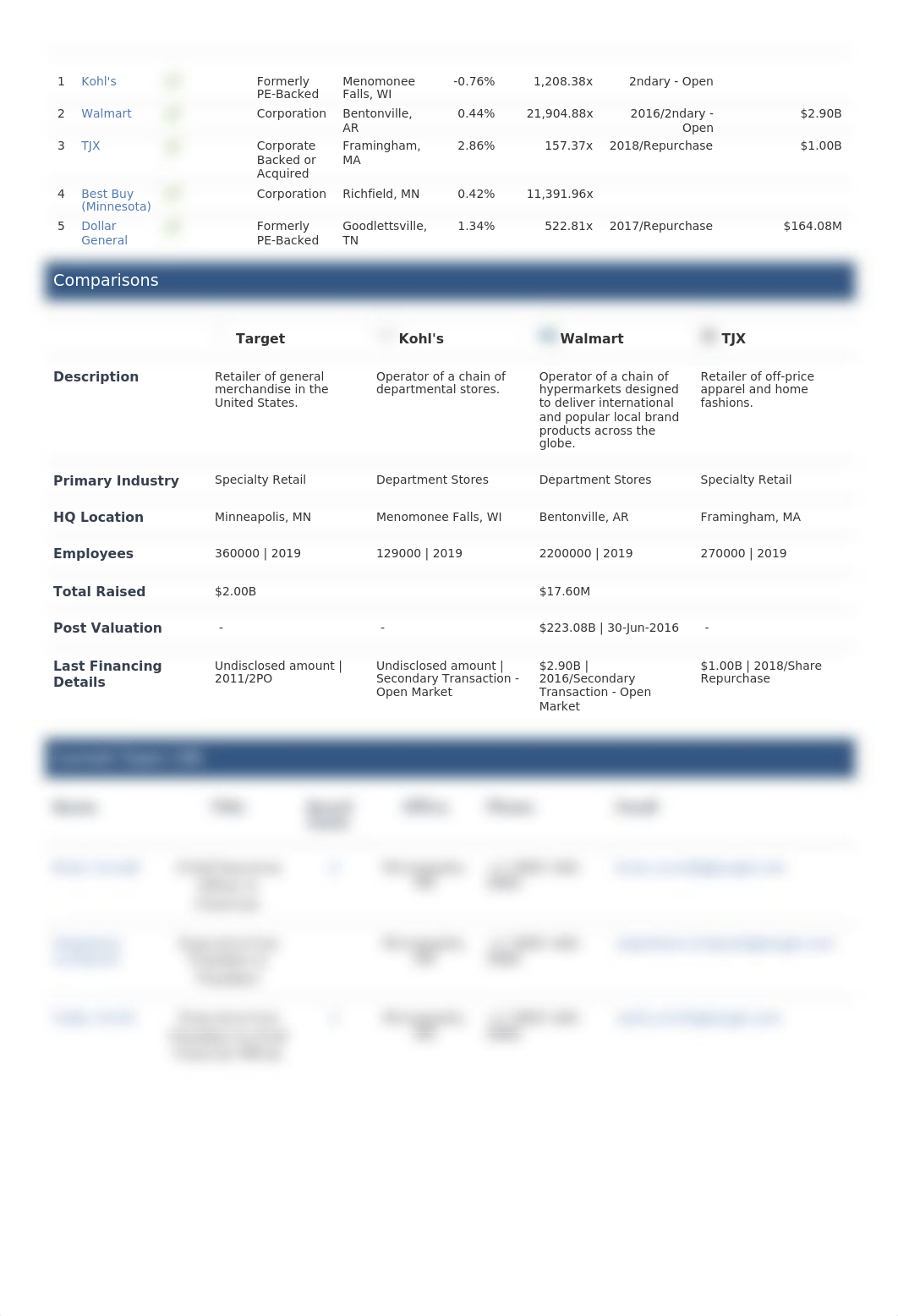 PitchBook_Target_2019_10_09_12_48_22.pdf_db07koiwqpw_page2