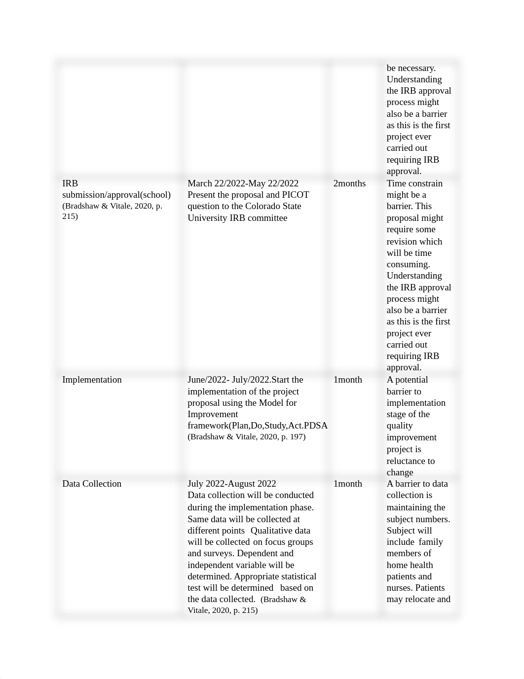 801 dnp project time line.docx_db07ub5nkhm_page2