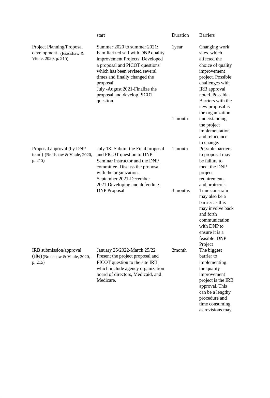 801 dnp project time line.docx_db07ub5nkhm_page1