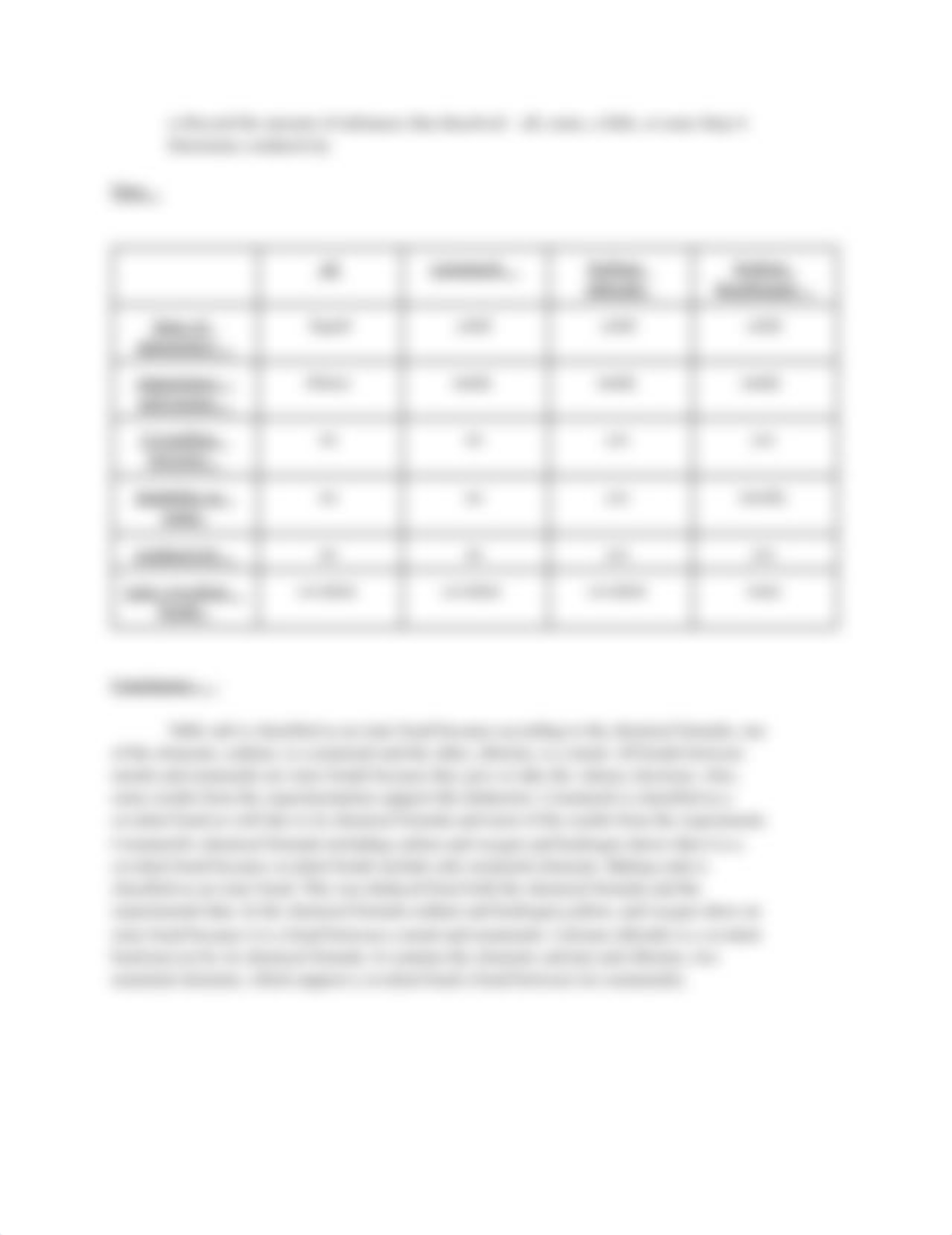 Amanda's Lab Report Ionic and Covalent Bonds .pdf_db09qil94it_page2