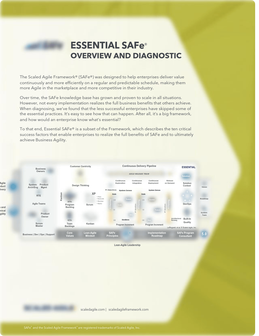 03 Essential SAFe 5.0 Diagnostic Handout.pdf_db0es10z2rk_page1