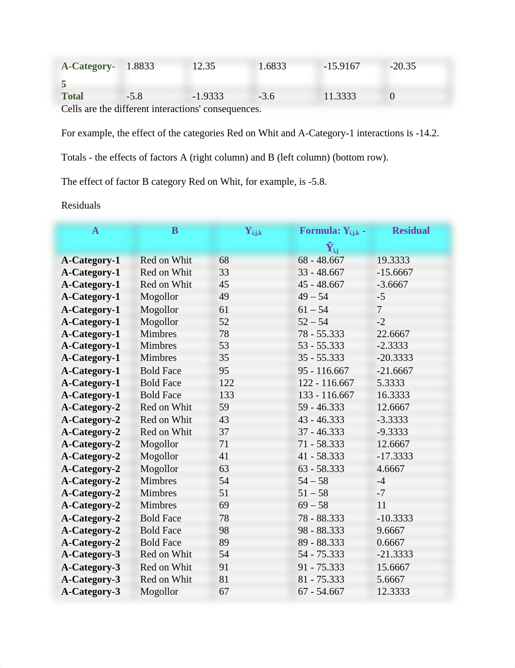 DS 520 Final Exam.docx_db0hhjft7kj_page3