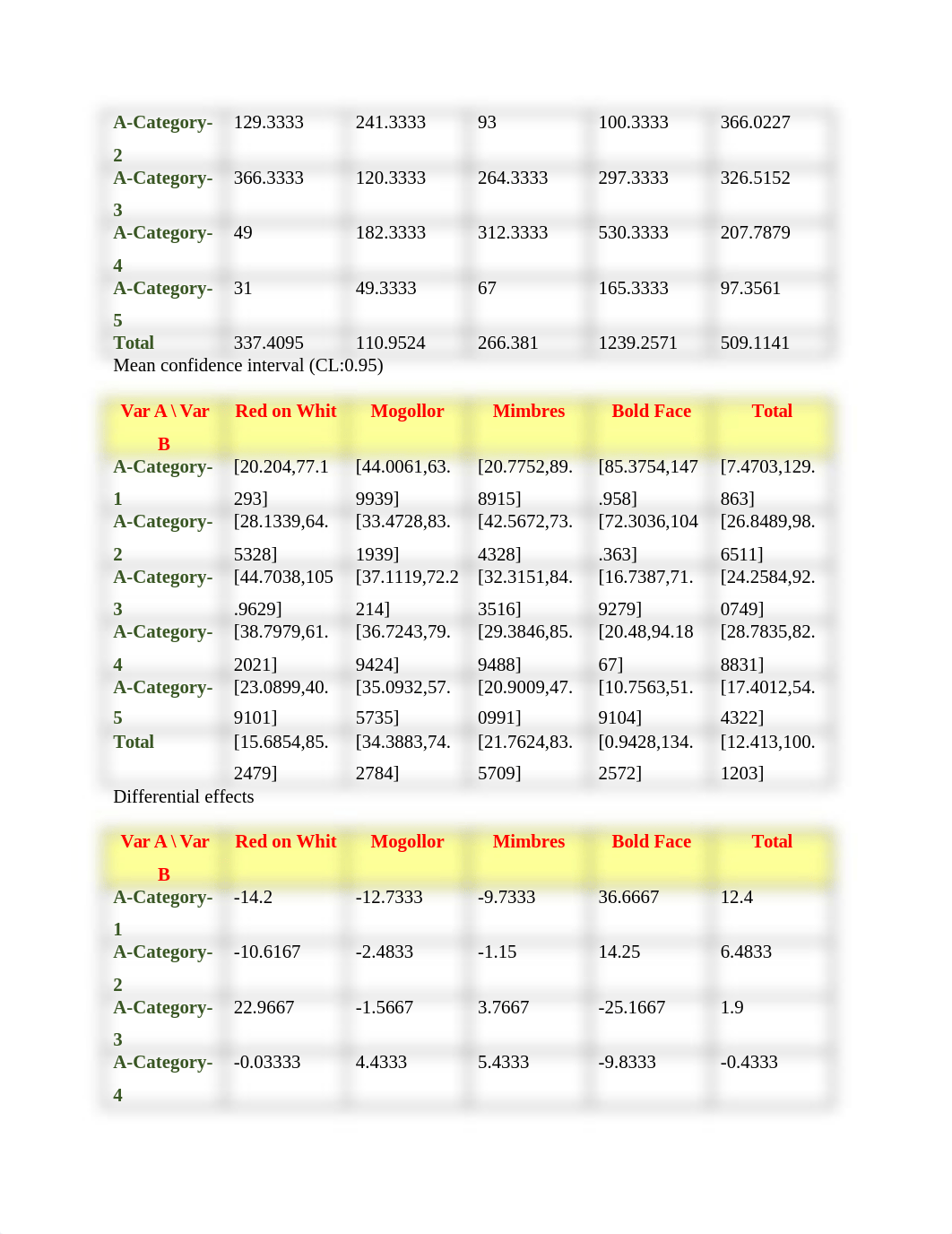 DS 520 Final Exam.docx_db0hhjft7kj_page2