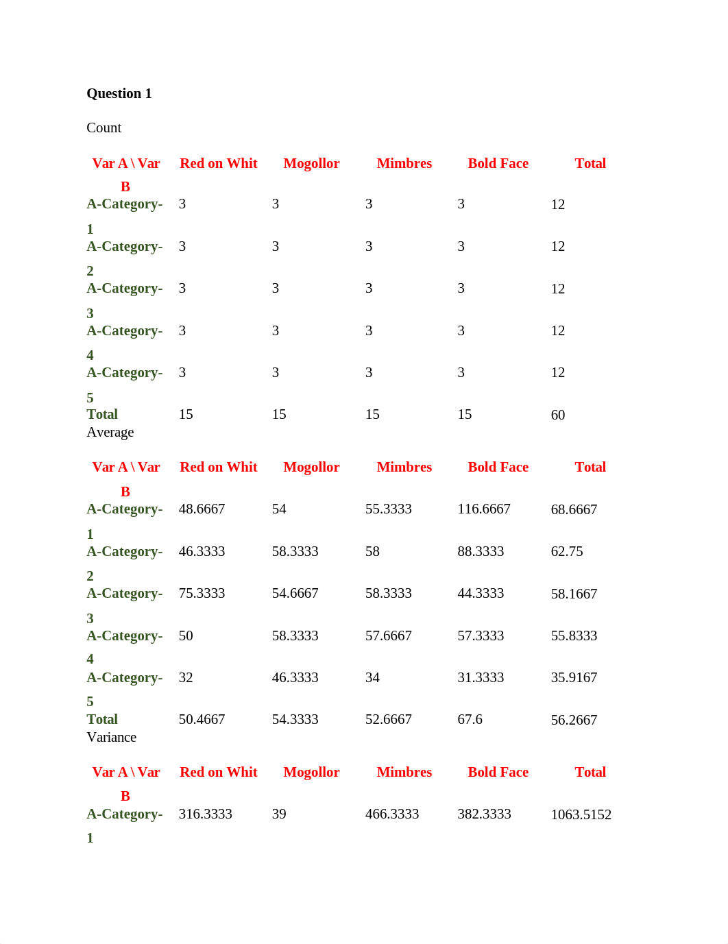 DS 520 Final Exam.docx_db0hhjft7kj_page1