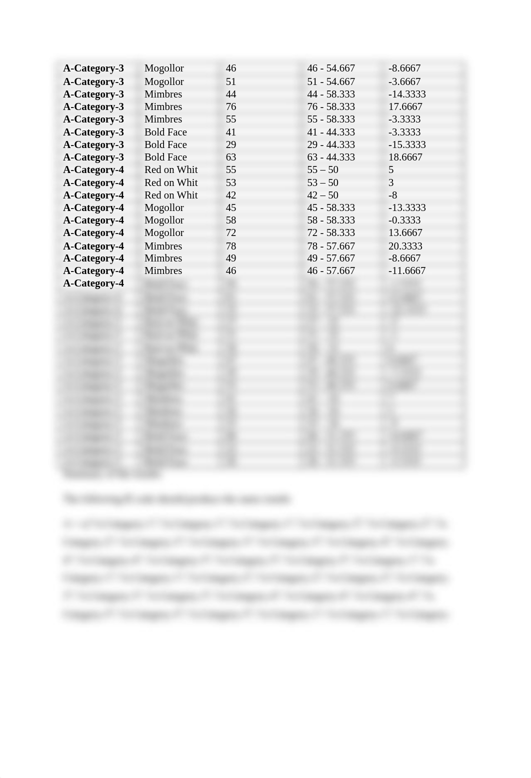 DS 520 Final Exam.docx_db0hhjft7kj_page4