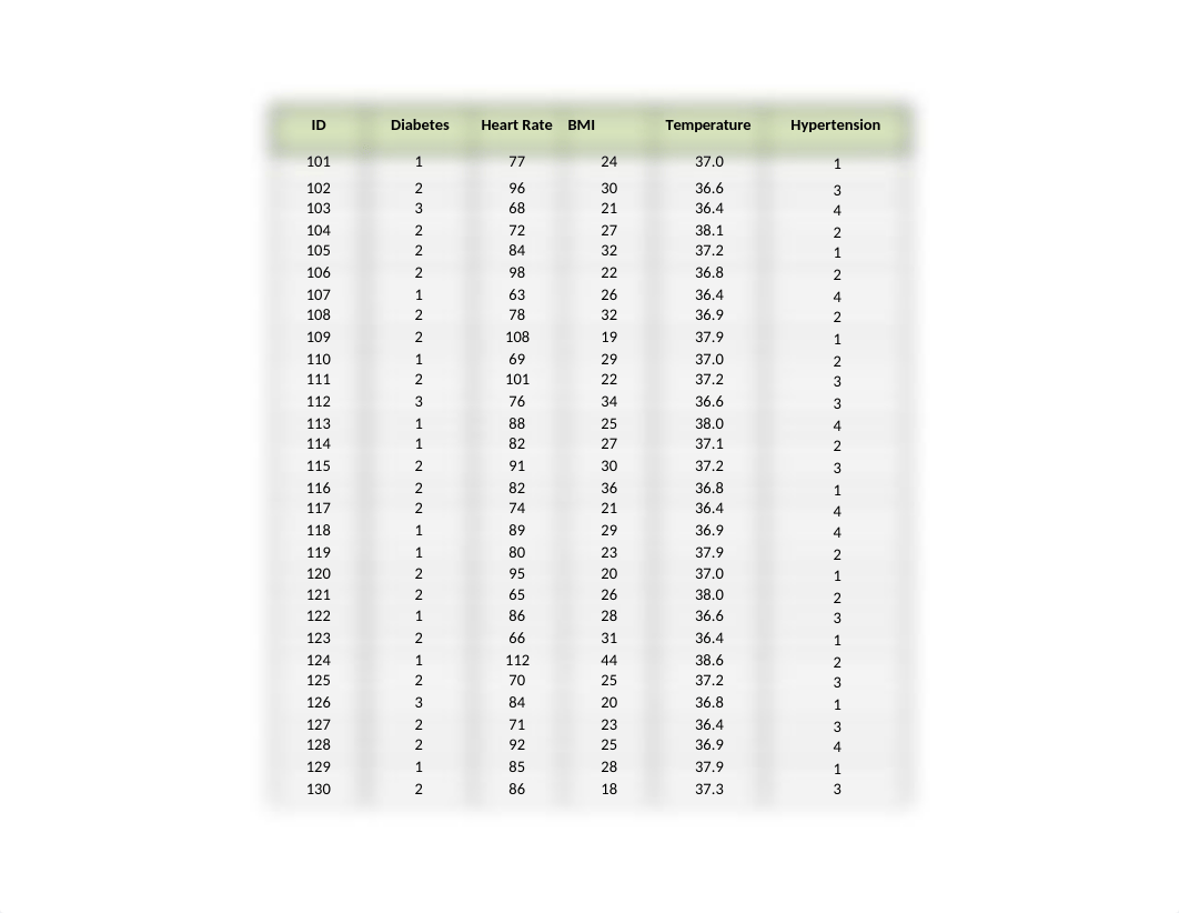 biostats module2.xlsx_db0jtnrqwxf_page1