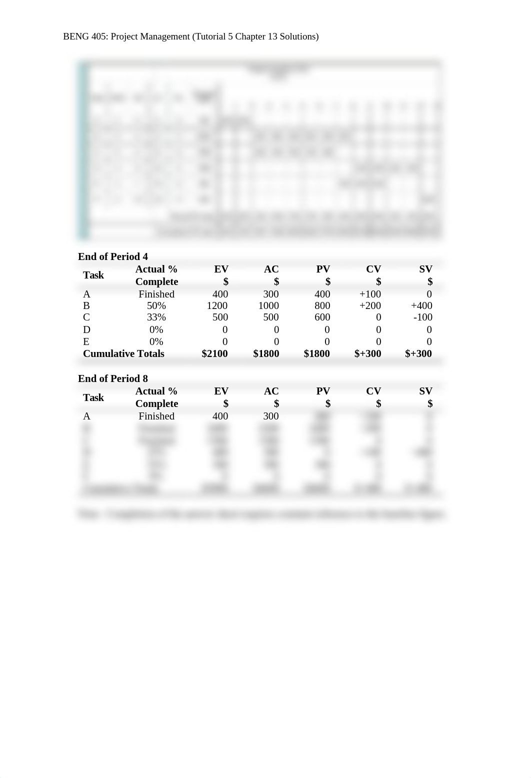 Topic 05 Chapter 13 tutorial solution.docx_db0jztiw391_page2