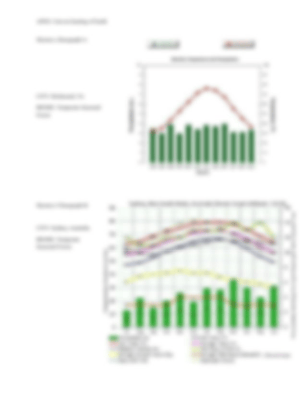 Worksheet-Climographs - Depeka _ Jason.docx_db0qtopuzgz_page2