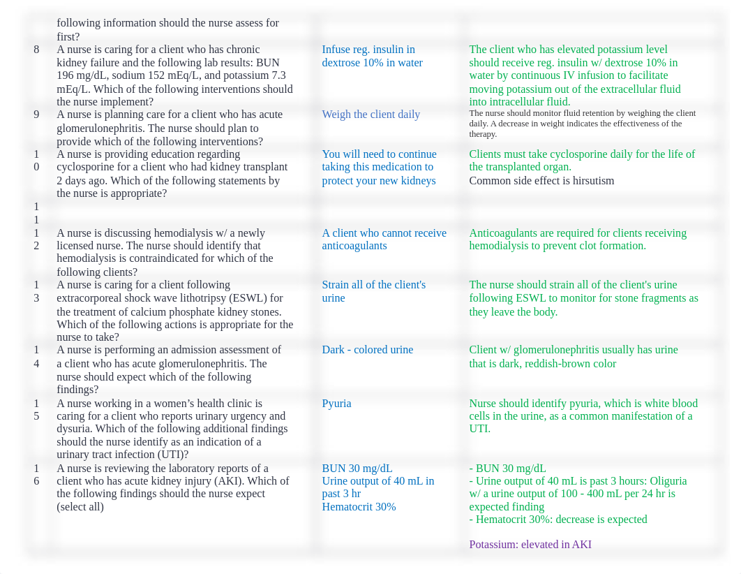 Renal.docx_db0sbescn8p_page2