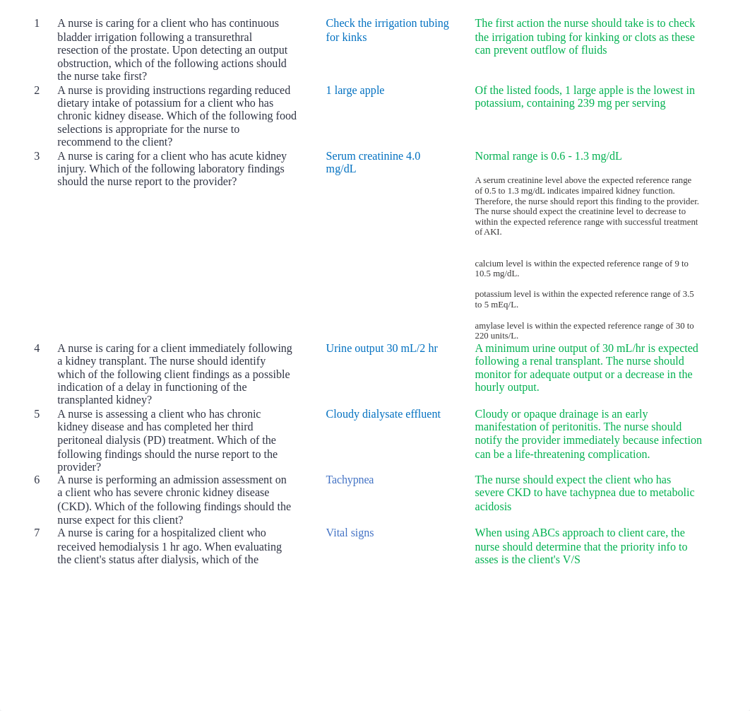 Renal.docx_db0sbescn8p_page1