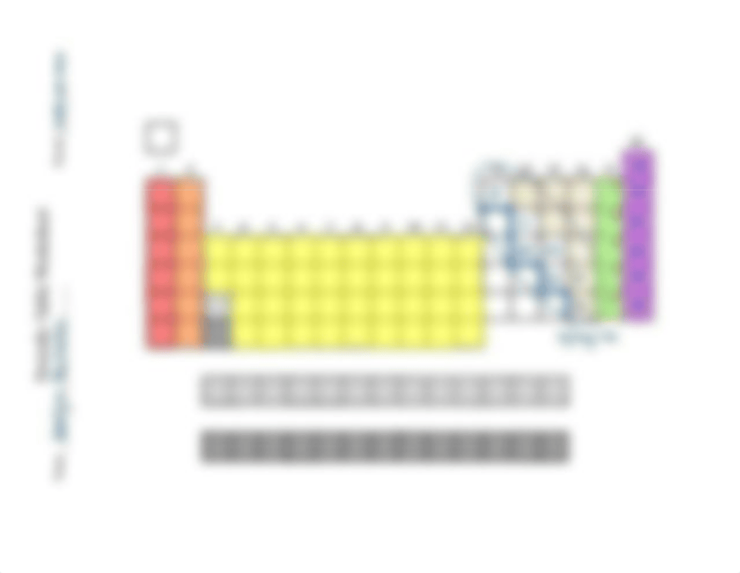 Periodic Table W.S..pdf_db14v1gnpbg_page3