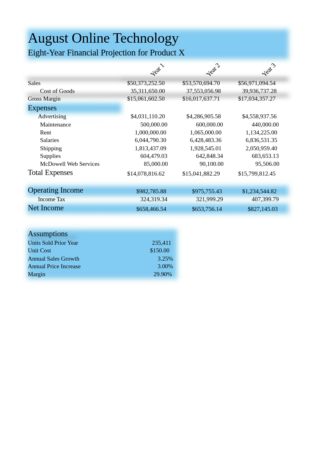 Lab 3-1 August Online Technology Eight-Year Financial Projection.xlsx_db167qcq9d2_page1