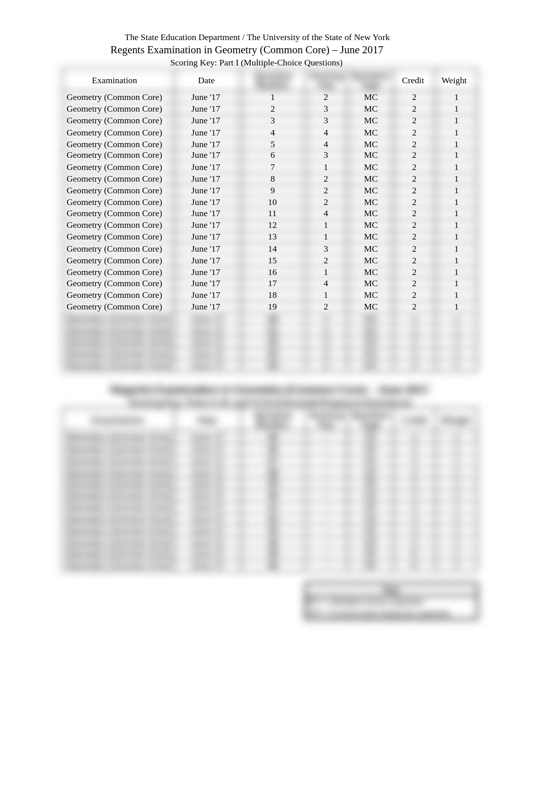 Geometry (Common Core) Regents June 2017 Scoring Key.xlsx_db19goheb45_page1