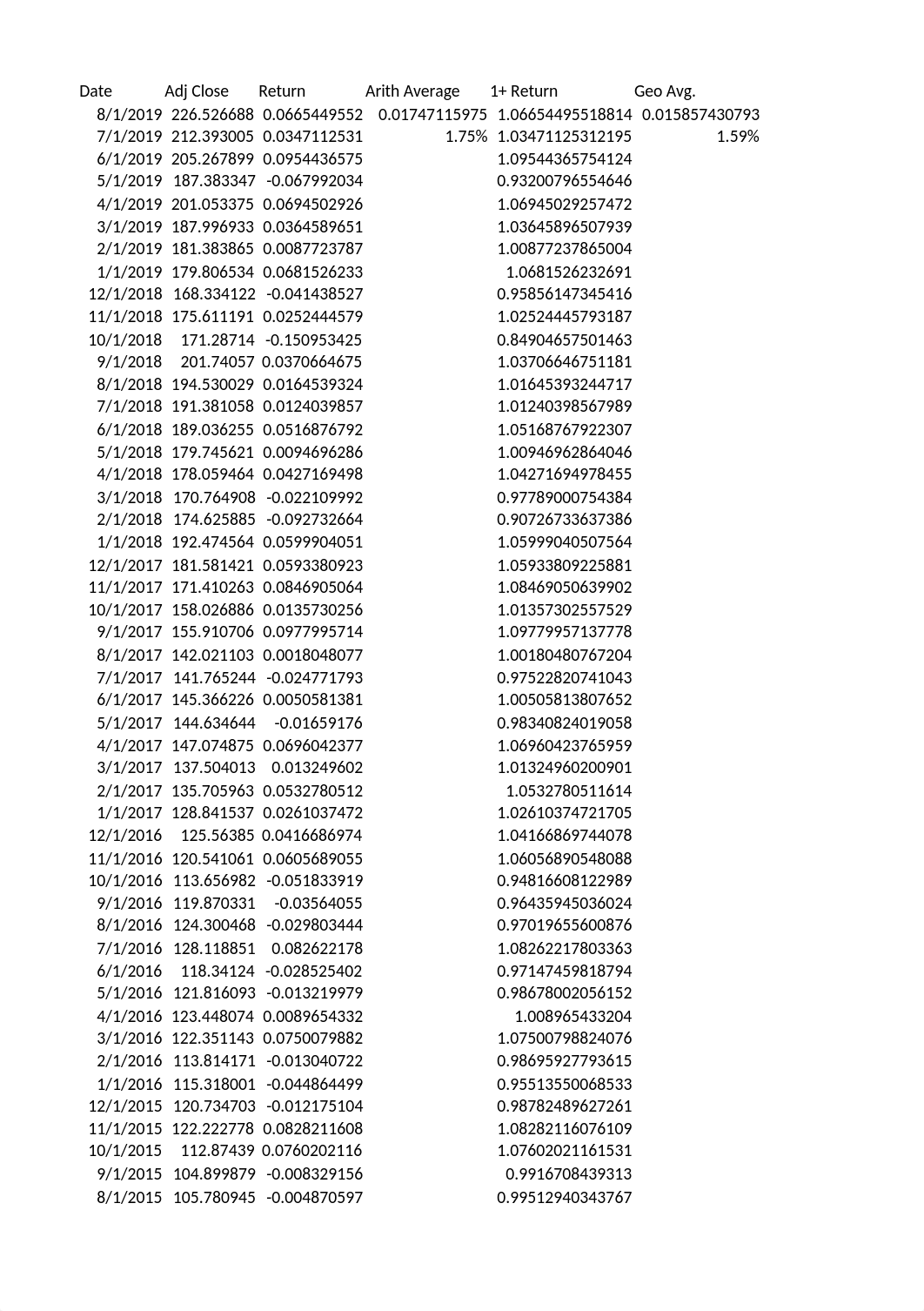 Gross_Gittel Project # 1 _Home Depot.xlsx_db1g2tf3s16_page1