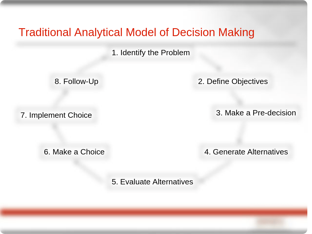 MODULE 1 Intro Decision Making & DM Biases Power Point(2).pptx_db1gqkuu3wu_page3