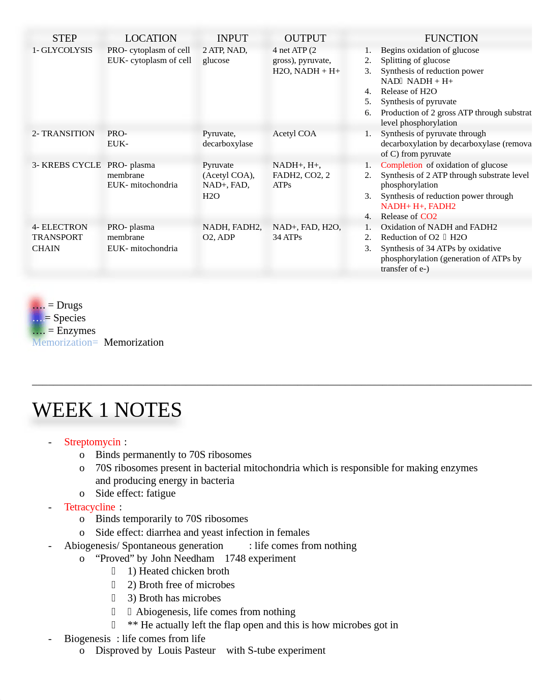 BIOL 3 Midterm 1 Notes.docx_db1hfu1mc3v_page1