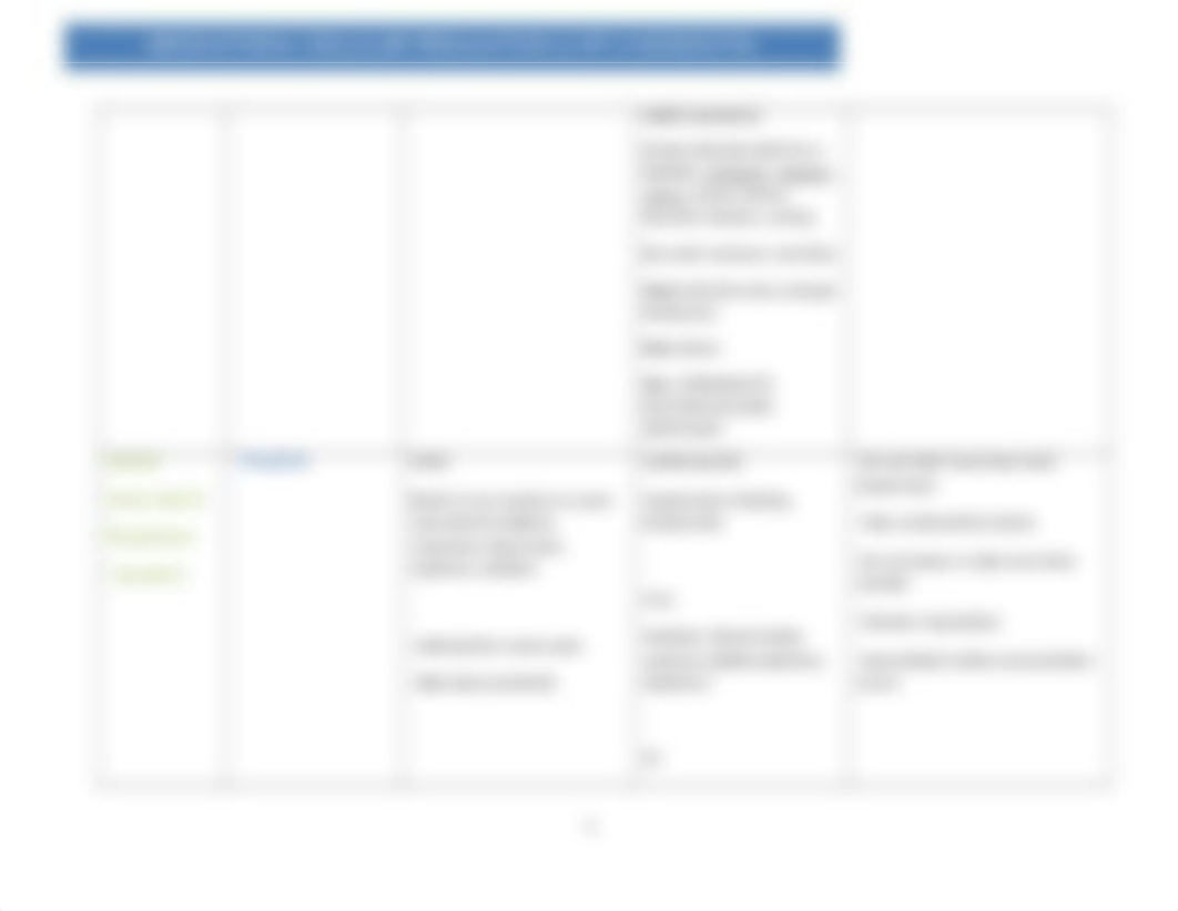 Cell Regulation Med Table 1.docx_db1kjj3ynuh_page4