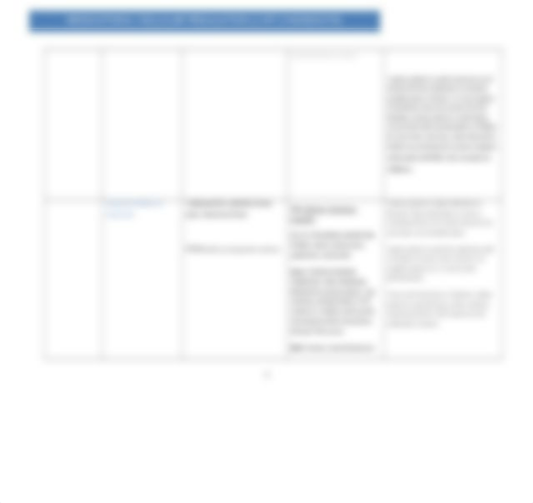 Cell Regulation Med Table 1.docx_db1kjj3ynuh_page3