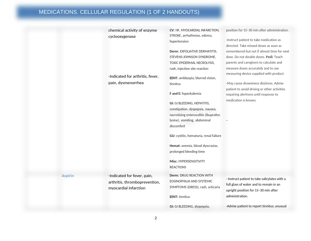 Cell Regulation Med Table 1.docx_db1kjj3ynuh_page2