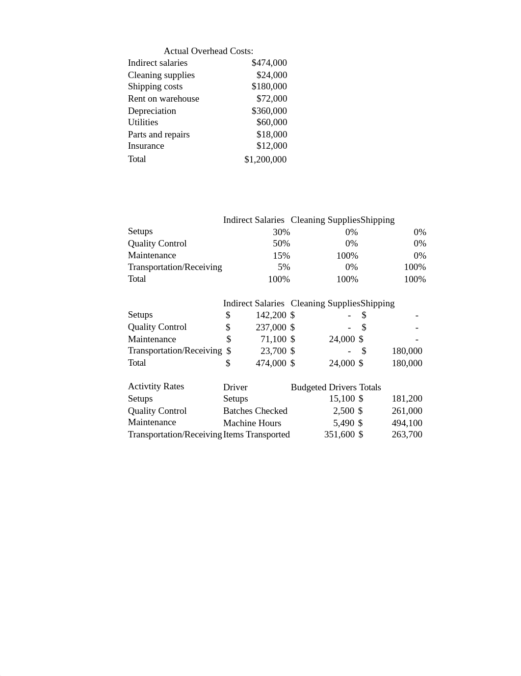 C5 Activity-Based Costing.xlsx_db1lfoov86g_page1