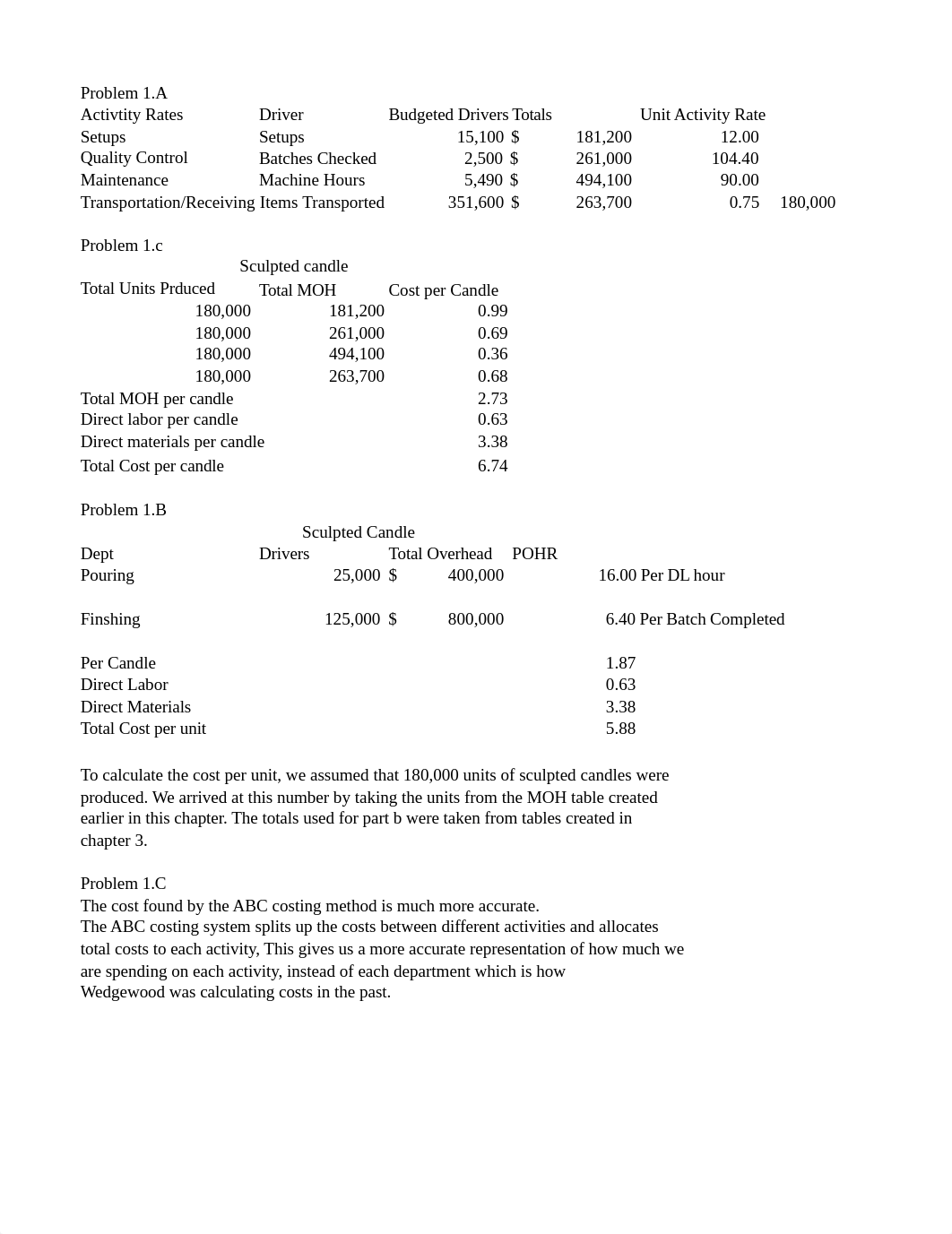 C5 Activity-Based Costing.xlsx_db1lfoov86g_page3