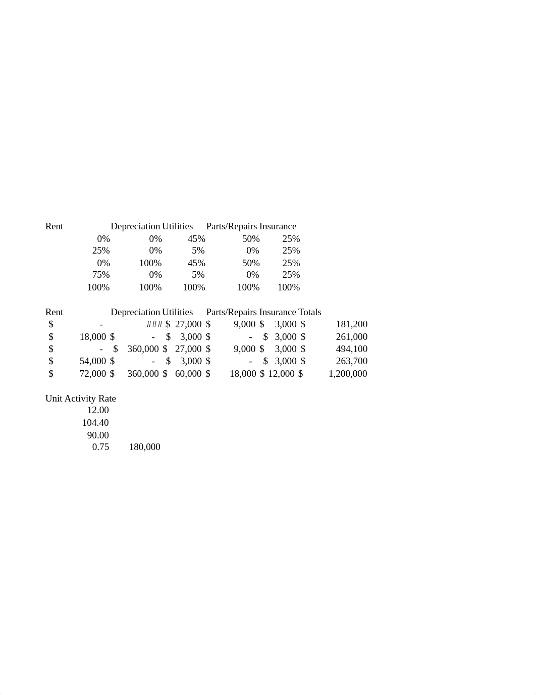 C5 Activity-Based Costing.xlsx_db1lfoov86g_page2