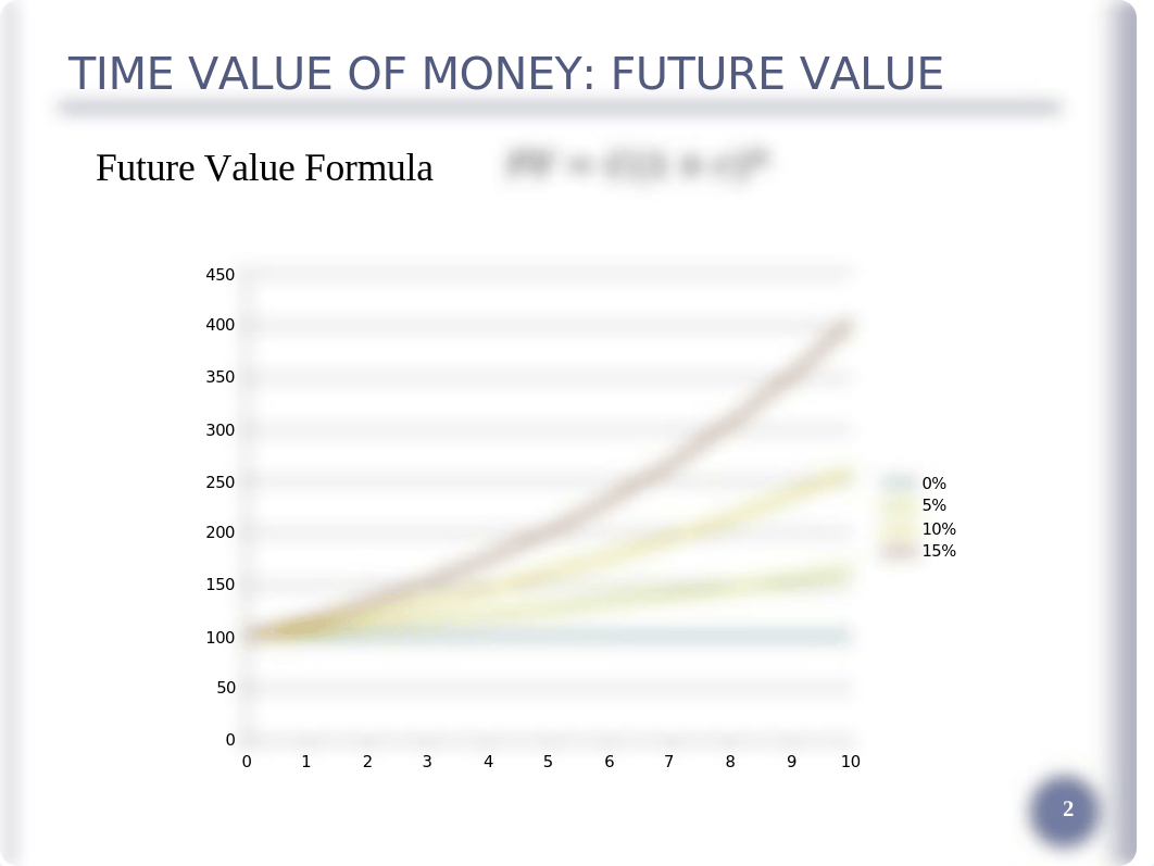 Fin201_Lecture4_TimeValueOfMoneyII_updated_db1mcgauxp8_page2