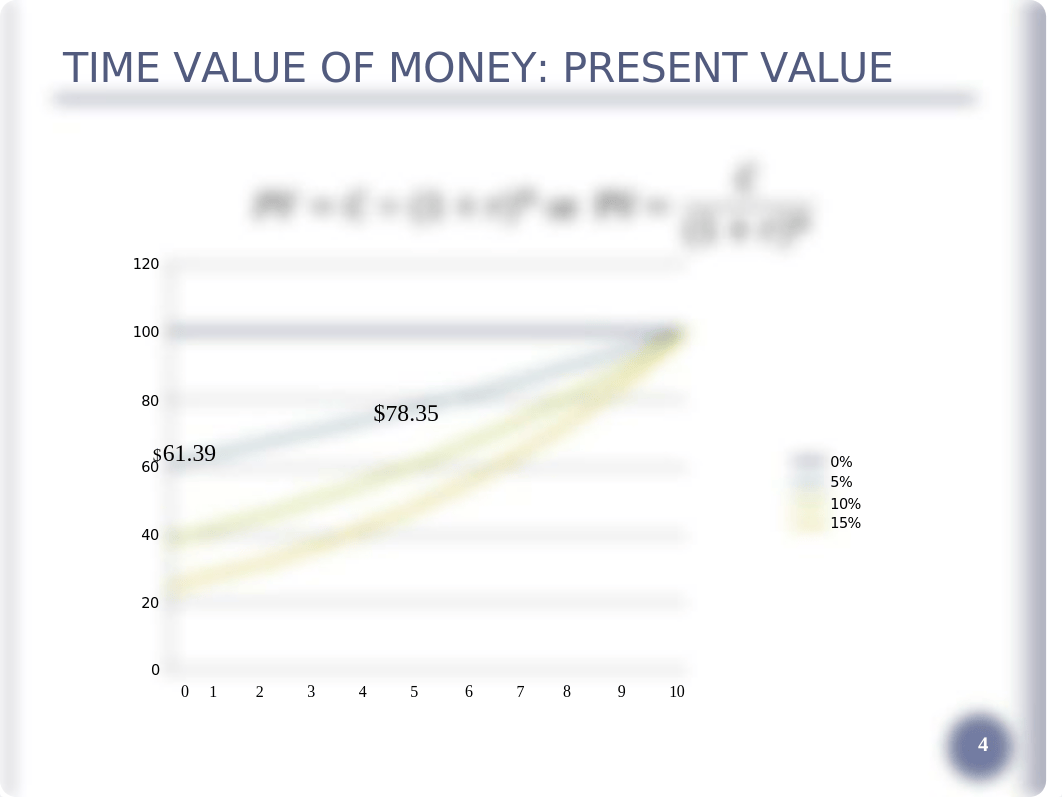 Fin201_Lecture4_TimeValueOfMoneyII_updated_db1mcgauxp8_page4