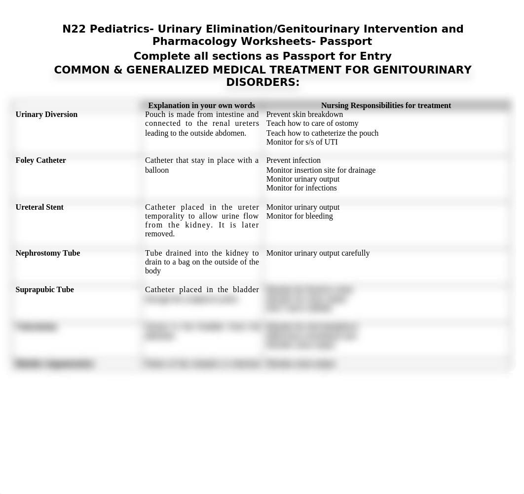 AEscribano GU Interventions and Pharmacology Chart- STUDENT Passport.doc_db1n5r472xh_page1