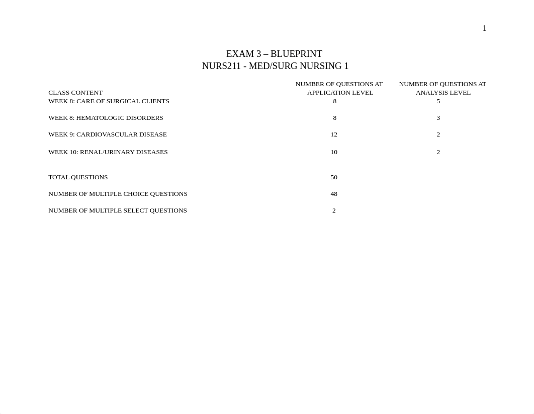 EXAM 3 BLUEPRINT_db242ye54vo_page1