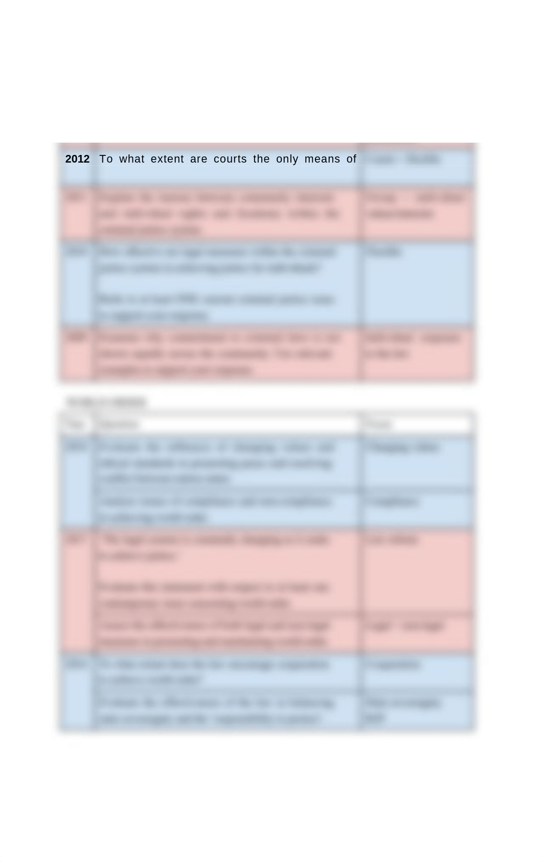 LEGAL STUDIES HSC Extended Respose Question Cycle.docx_db24kb012u9_page2