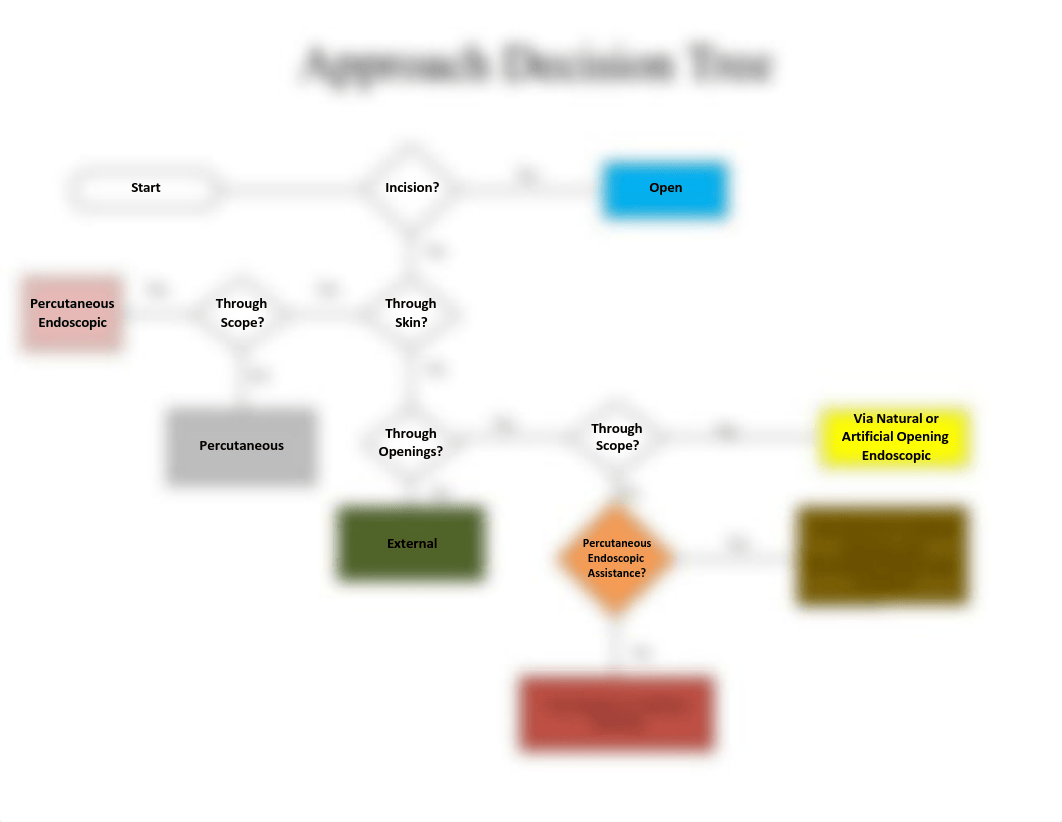 Approach+Decision+Tree_db2bxvw99b3_page1