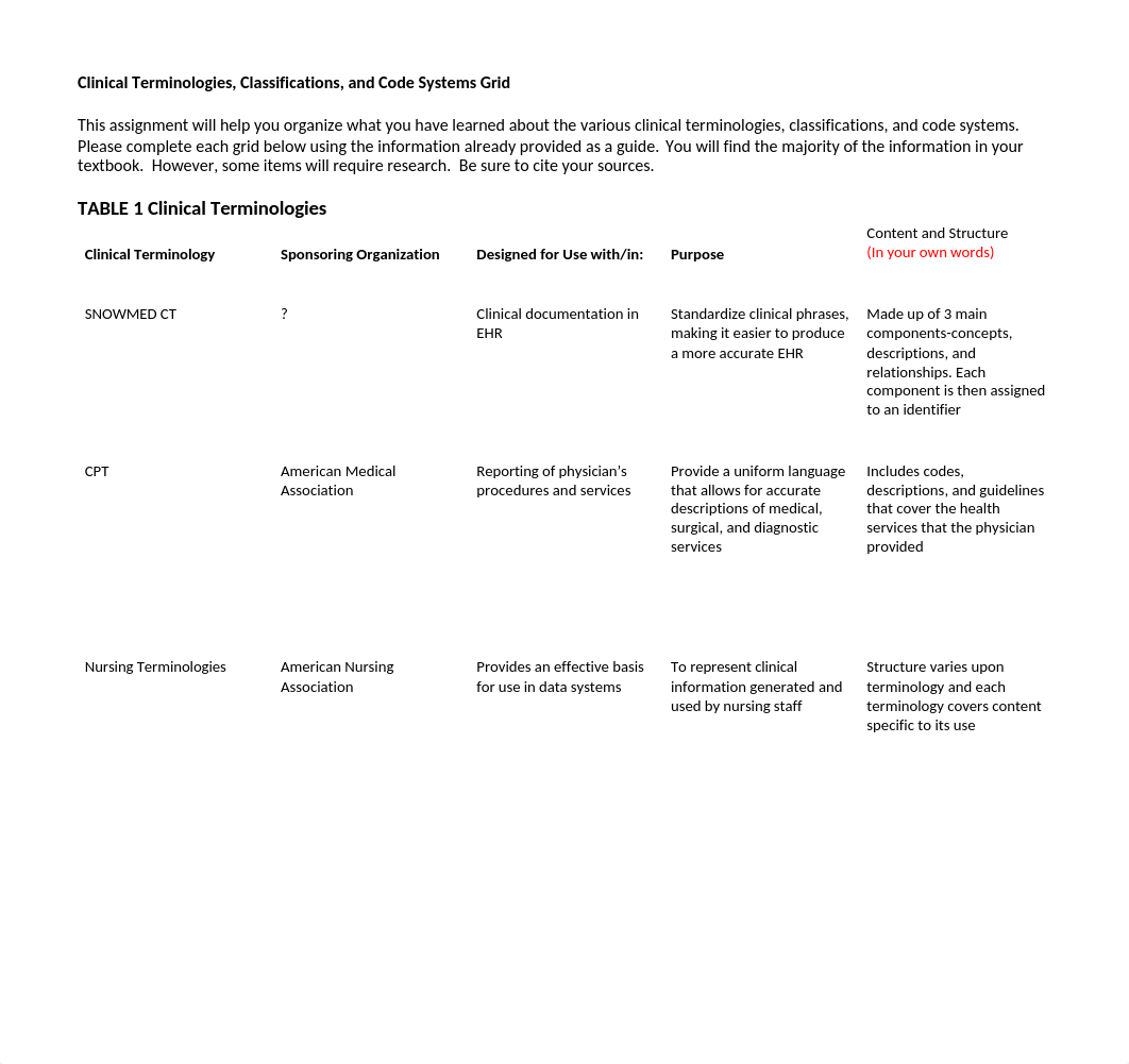 Kelsey Cohagan-Clinical Terminologies, Classifications, and Code Systems Grid Grid.docx_db2grhex2of_page1