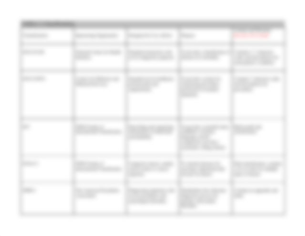 Kelsey Cohagan-Clinical Terminologies, Classifications, and Code Systems Grid Grid.docx_db2grhex2of_page2