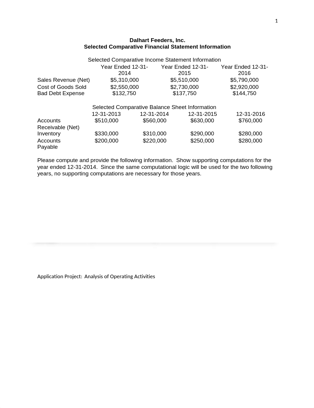 Application Project, Analysis of Operating Activities, Dalhart Feeders, Information and Template.doc_db2rfme6o8m_page1