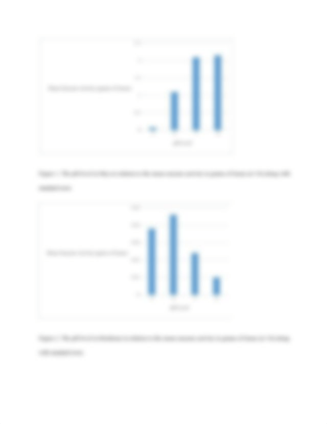 Amylase Lab Report.docx_db2su6ur1o7_page2