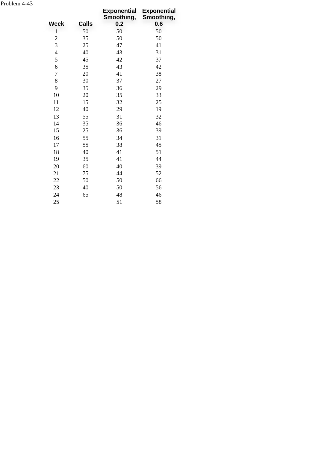 Chapter 4 Homework Solutions (Excel)_db2vjgdbvuy_page4