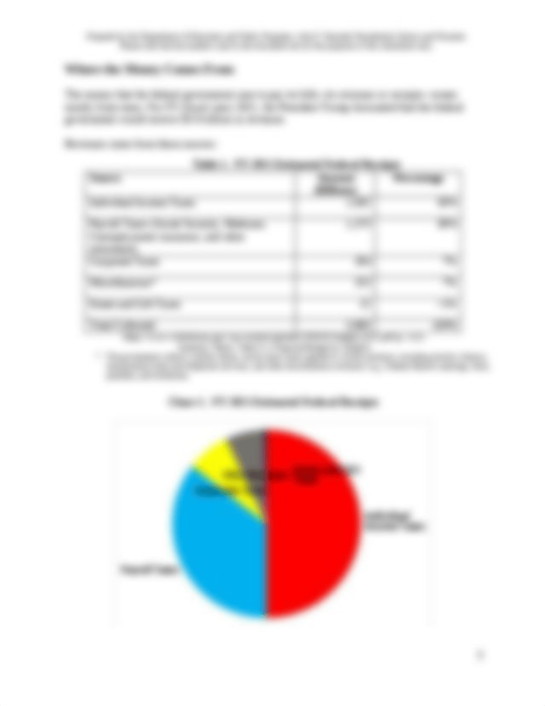 Understanding the Federal Budget.docx_db2x9zl3yyv_page3