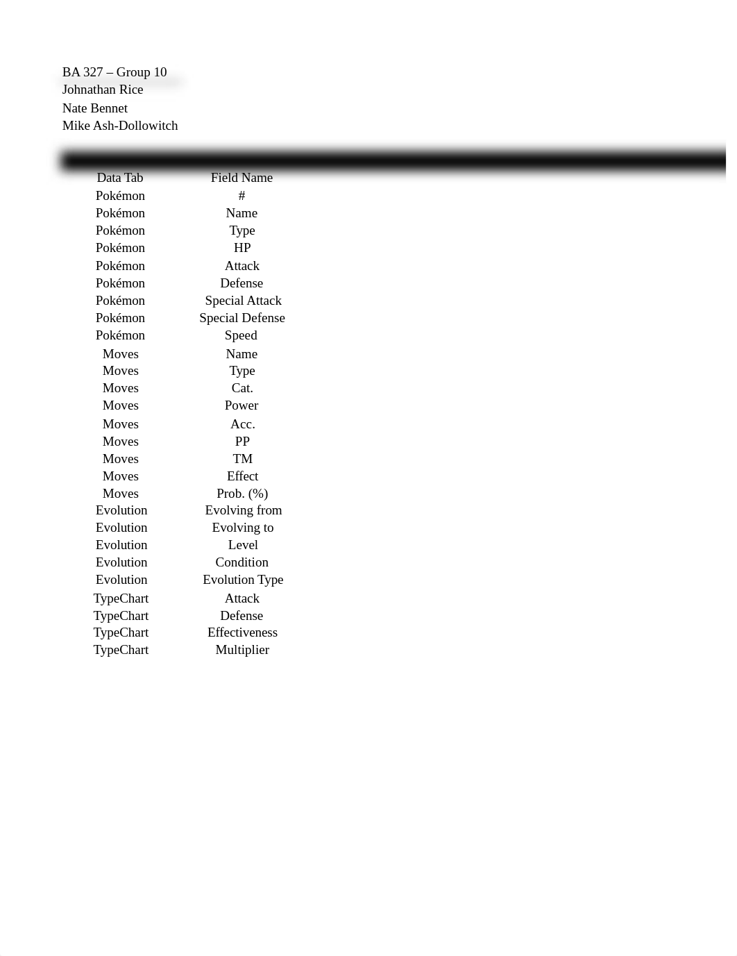 Data Dictionary - Group 10 - BA 327.xlsx_db2xgbomiqn_page1