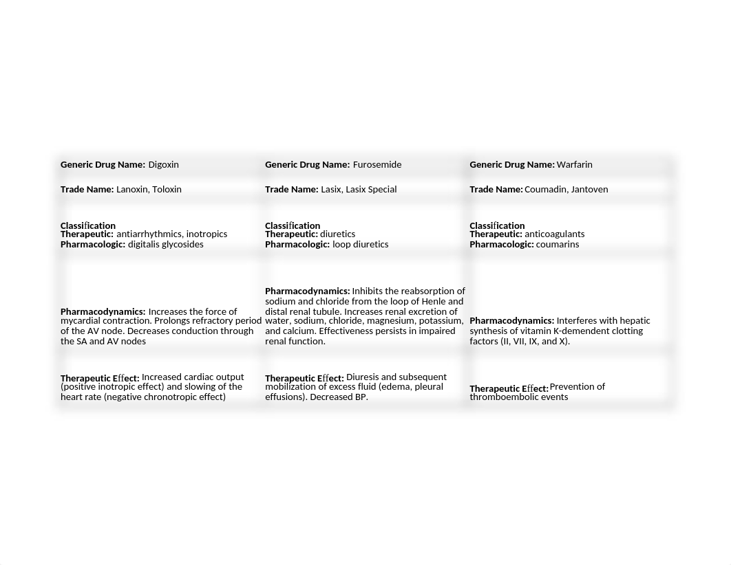 Drug profile_Digoxin_Lasix_warfarin_insulin glargine_meperidine.xlsx_db300frasdo_page1